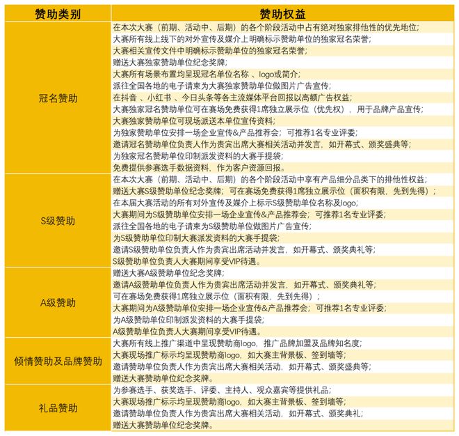 战赛全面启动！诚招赞助合作伙伴！米乐m62025中国比萨精英挑(图18)