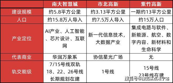 25楼盘评测_中环铂樾最新价格中环铂樾(上海宝山)网站-20(图9)